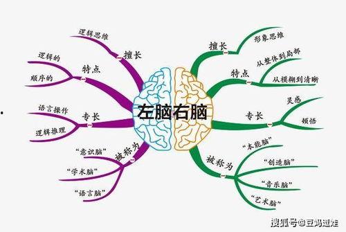 思维空间,开启创新与突破之旅